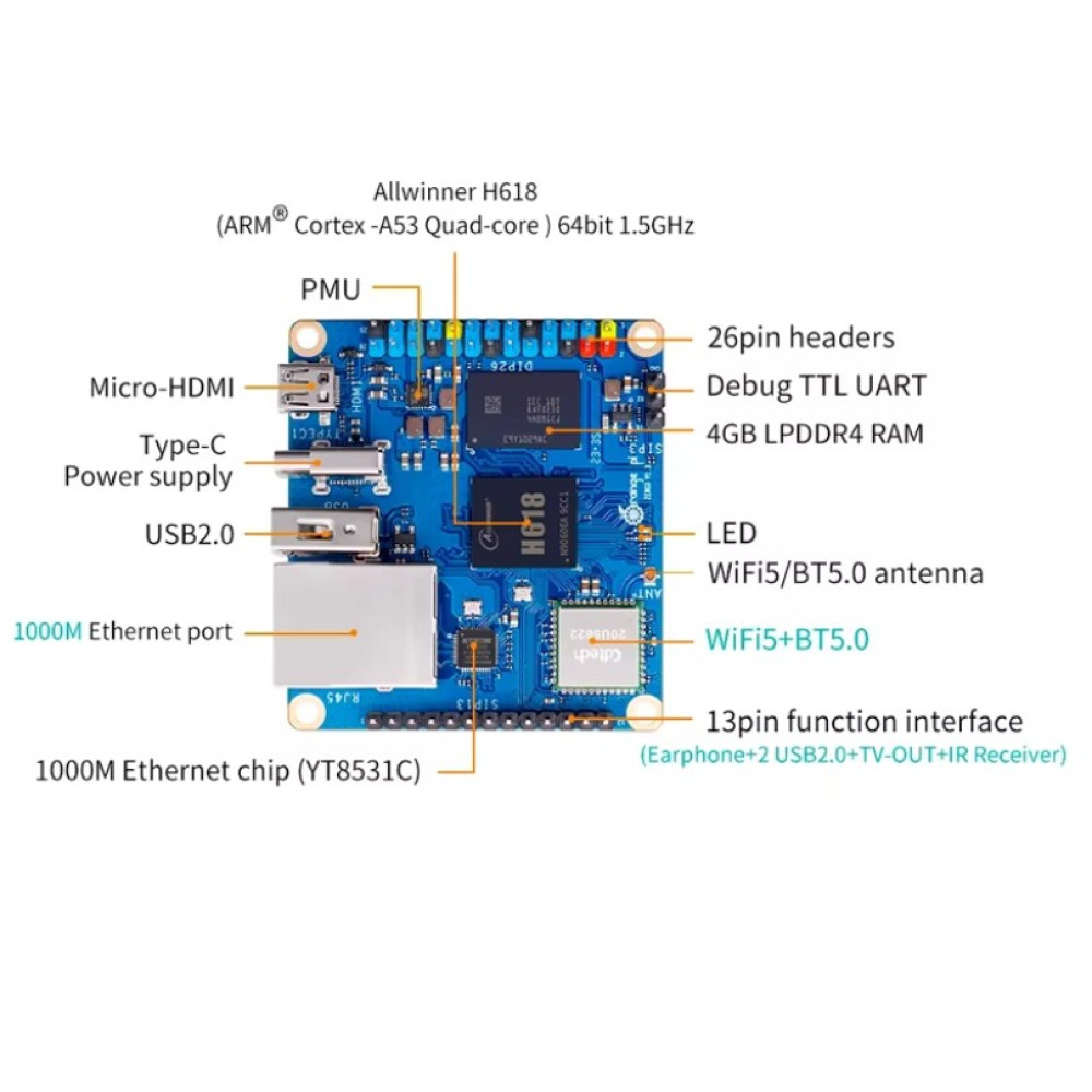 Orange Pi Zero 3 2GB H618 з Wi‑Fi та Bluetooth 5.0