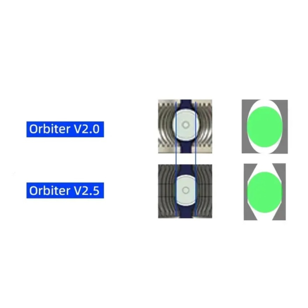 Orbiter V2.5 + LDO-36STH20-1004AHG — Direct-Drive екструдер для 3D-принтера
