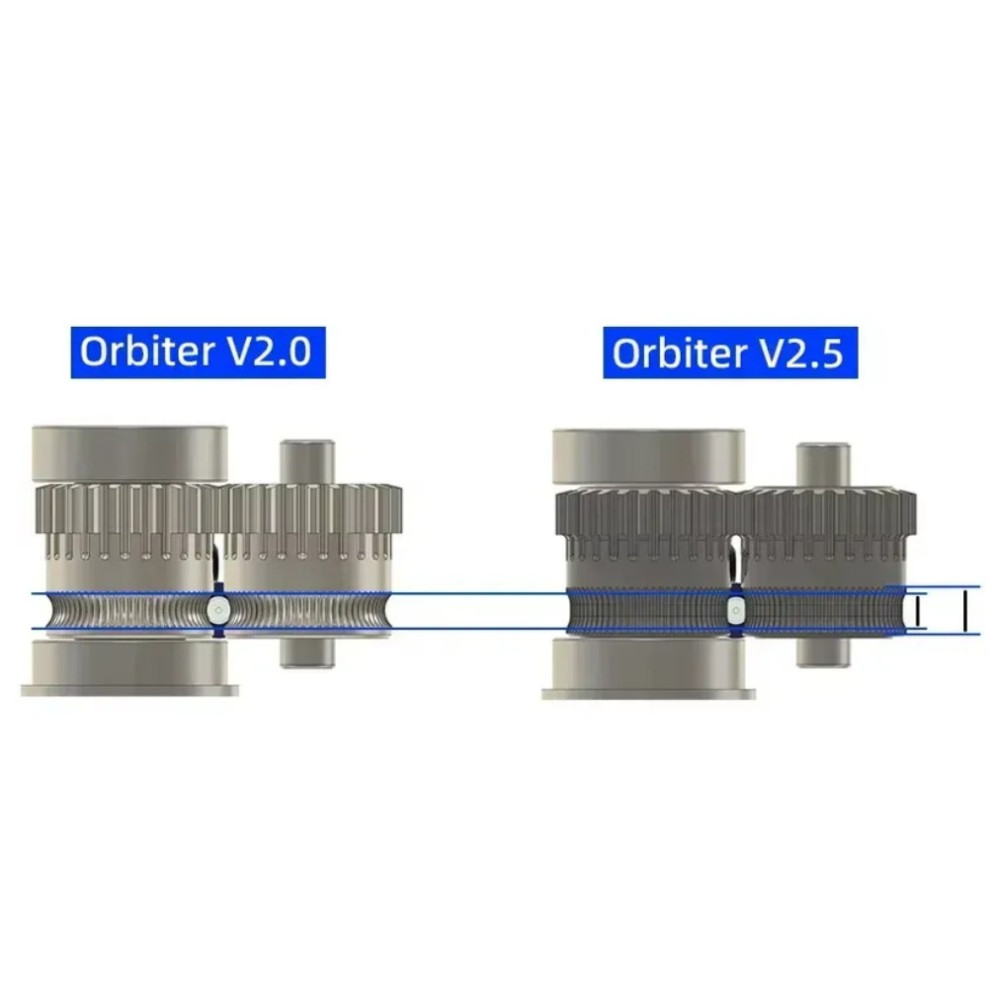 Orbiter V2.5 + LDO-36STH20-1004AHG — Direct-Drive екструдер для 3D-принтера